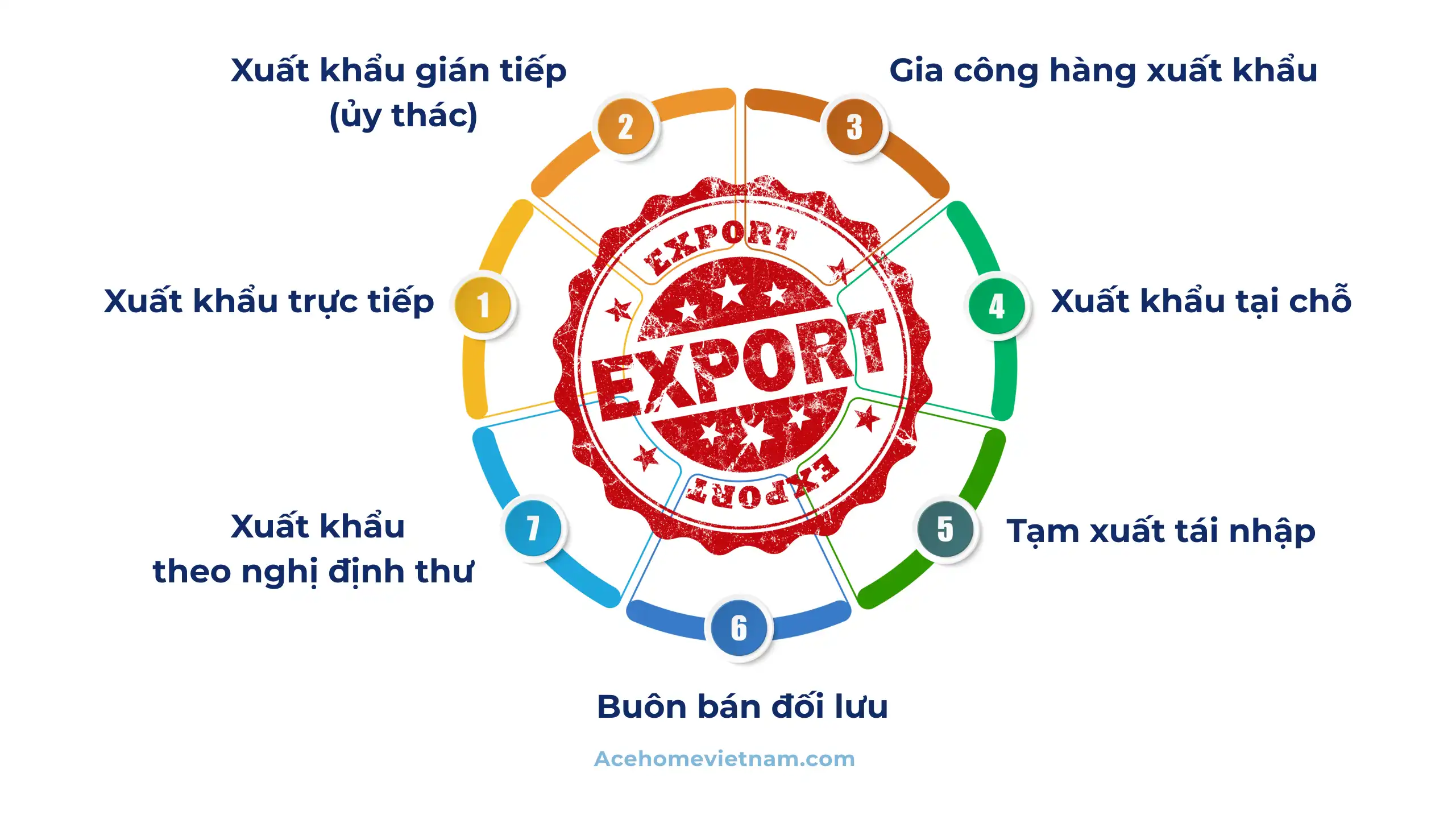 Xuất khẩu là gì